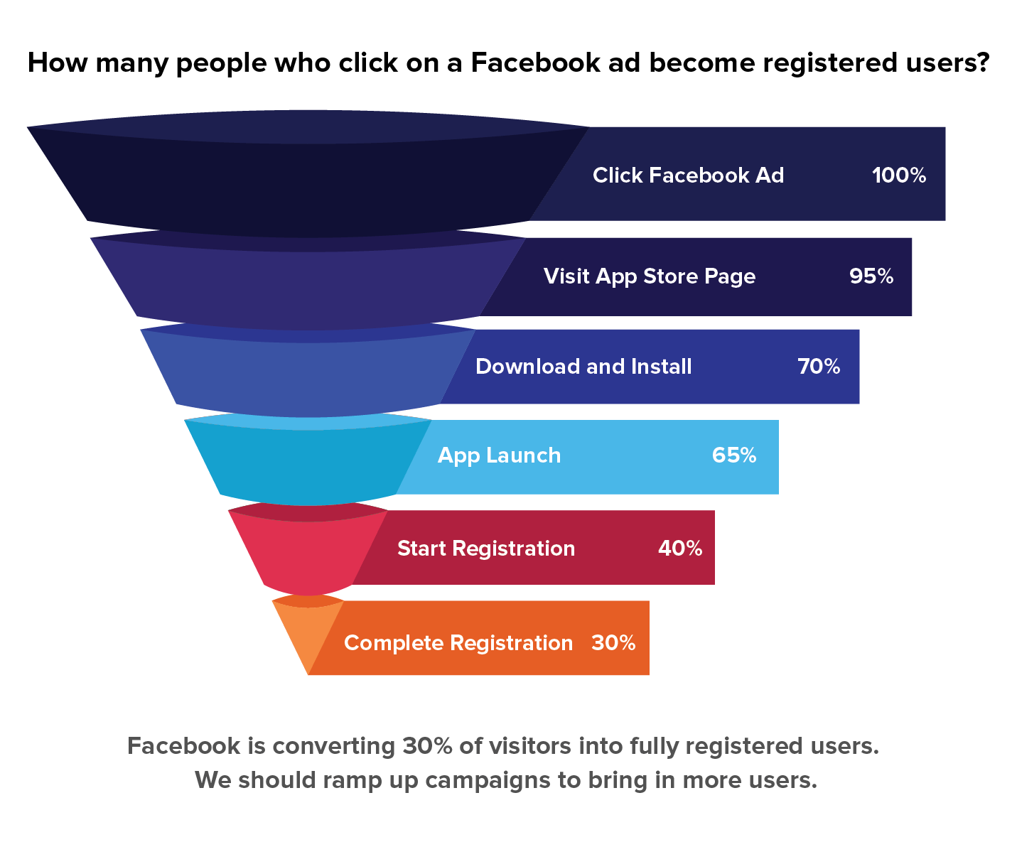 What Is Funnel Analysis and How Does It Work? Tools, Definitions, and Examples