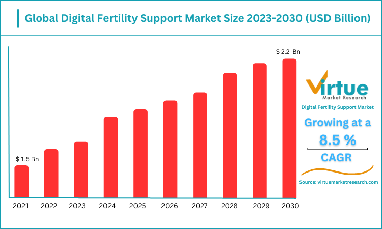 Global-Digital-Fertility-Support-Market-Size-2023-2030